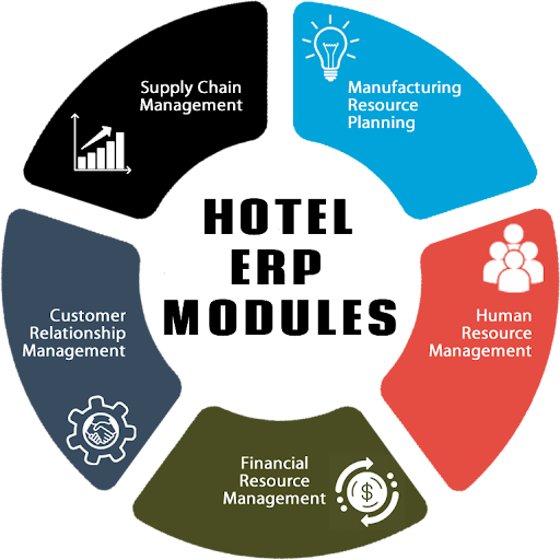 Hotel Management System Project