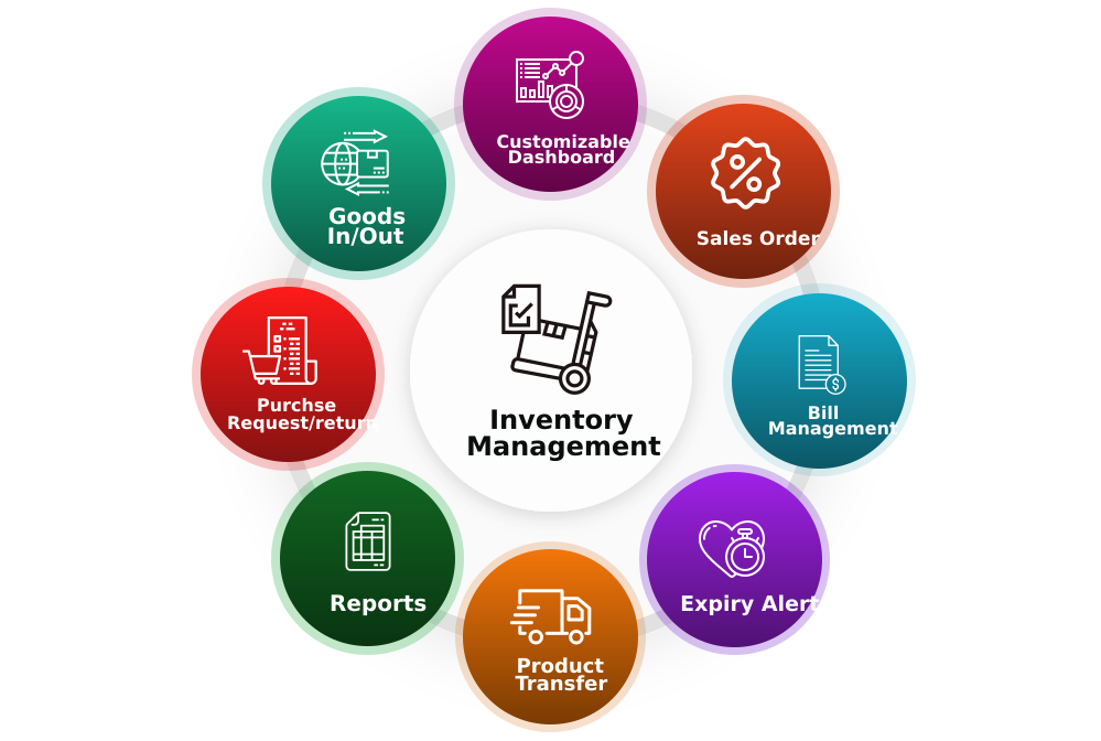 Tool Management System Project